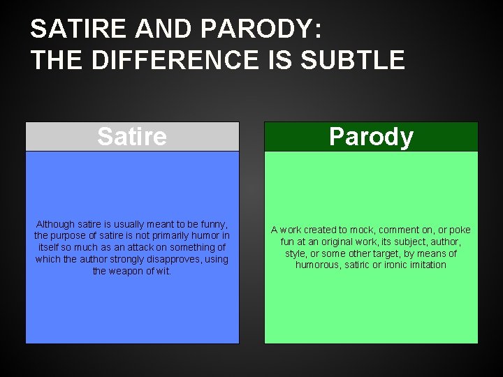 SATIRE AND PARODY: THE DIFFERENCE IS SUBTLE Satire Parody Although satire is usually meant