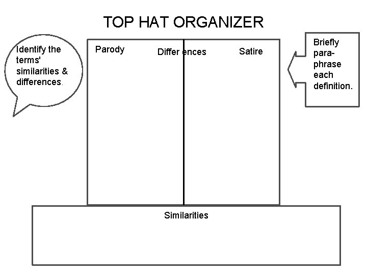 TOP HAT ORGANIZER Identify the terms' similarities & differences. Parody Differ ences Similarities Satire