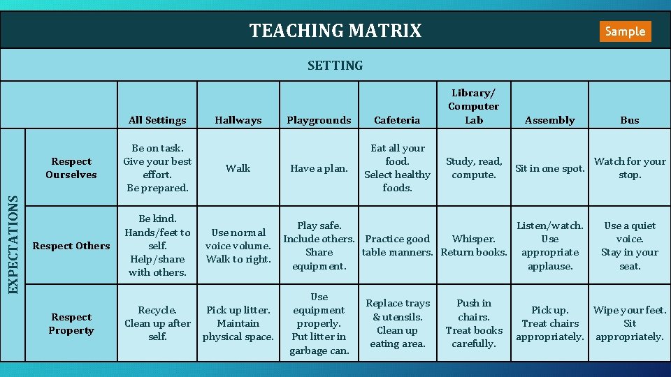 TEACHING MATRIX Sample SETTING PBIS Teaching Matrix EXPECTATIONS All Settings Hallways Respect Ourselves Be