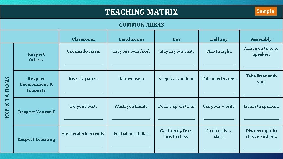 TEACHING MATRIX Teaching Matrix EXPECTATIONS Respect Others Respect Environment & Property Sample COMMON AREAS