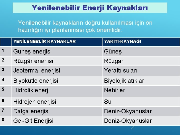 Yenilenebilir Enerji Kaynakları Yenilenebilir kaynakların doğru kullanılması için ön hazırlığın iyi planlanması çok önemlidir.