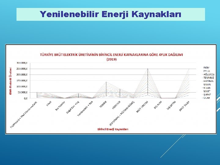 Yenilenebilir Enerji Kaynakları 