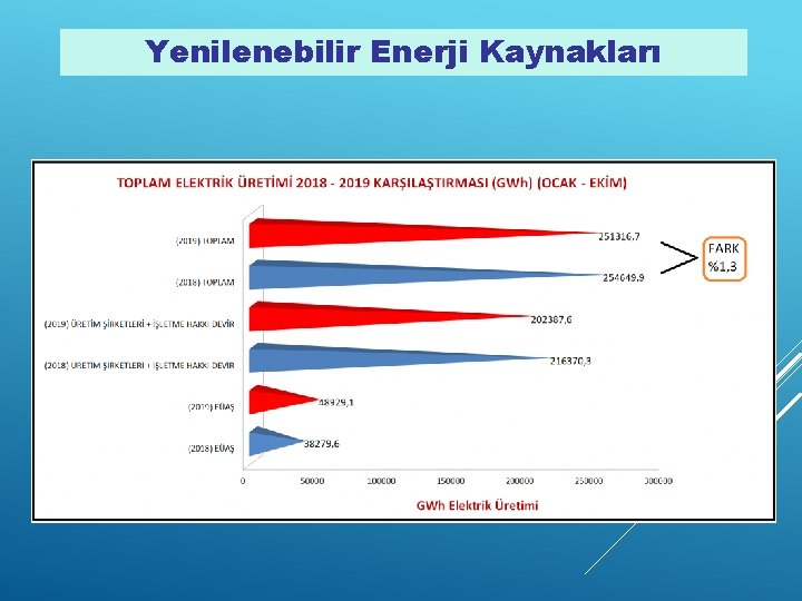 Yenilenebilir Enerji Kaynakları 