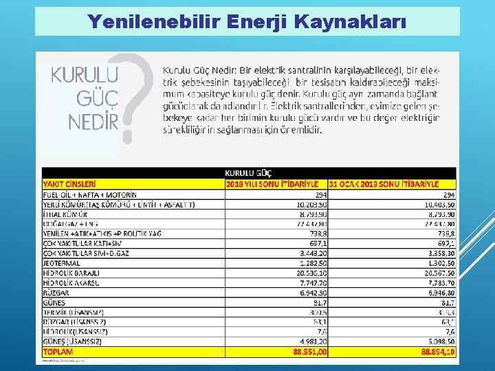 Yenilenebilir Enerji Kaynakları 