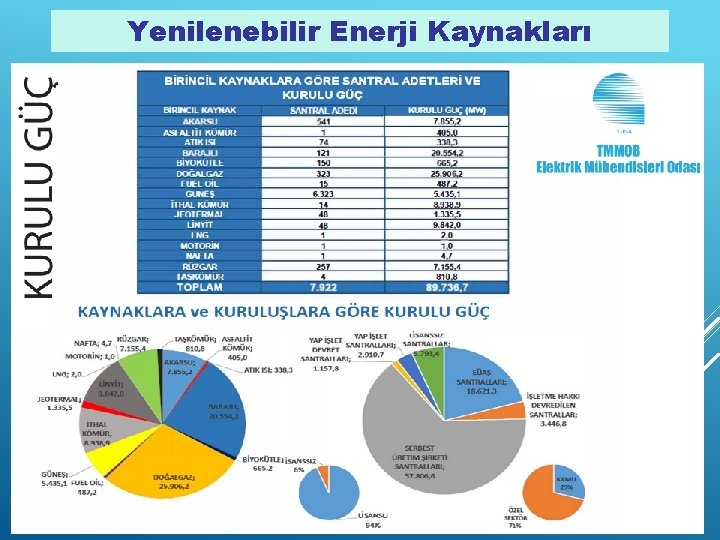 Yenilenebilir Enerji Kaynakları 