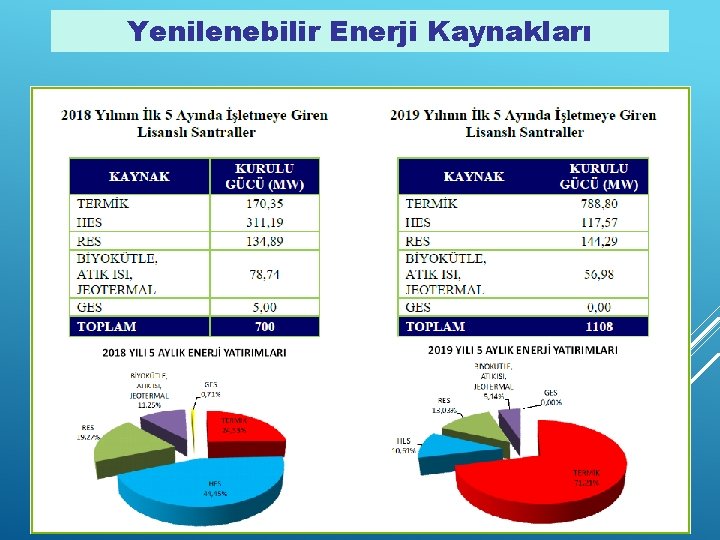 Yenilenebilir Enerji Kaynakları 