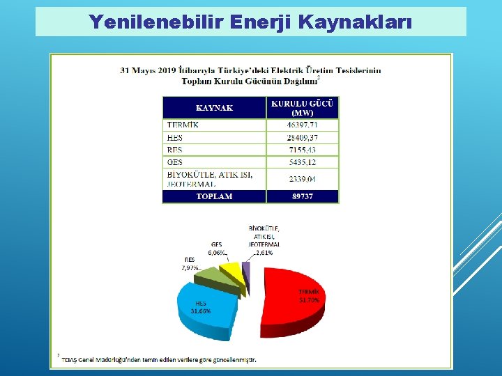 Yenilenebilir Enerji Kaynakları 