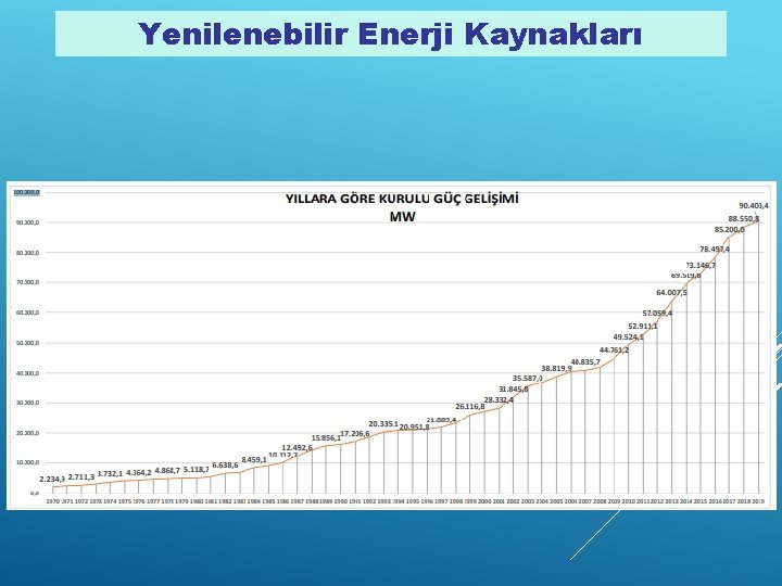 Yenilenebilir Enerji Kaynakları 