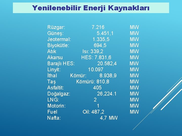 Yenilenebilir Enerji Kaynakları Rüzgar: 7. 216 MW Güneş: 5. 451, 1 MW Jeotermal: 1.