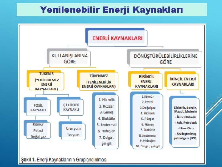 Yenilenebilir Enerji Kaynakları 