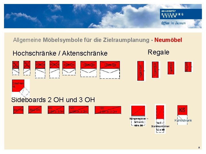 Allgemeine Möbelsymbole für die Zielraumplanung - Neumöbel Hochschränke / Aktenschränke Regale Sideboards 2 OH