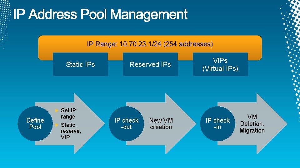 IP Range: 10. 70. 23. 1/24 (254 addresses) Static IPs Define Pool Set IP