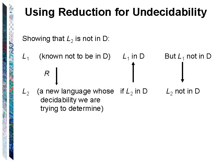 Using Reduction for Undecidability Showing that L 2 is not in D: L 1