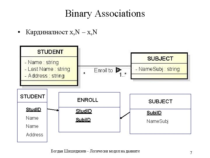 Binary Associations • Кардиналност x, N – x, N STUDENT ENROLL SUBJECT Stud. ID