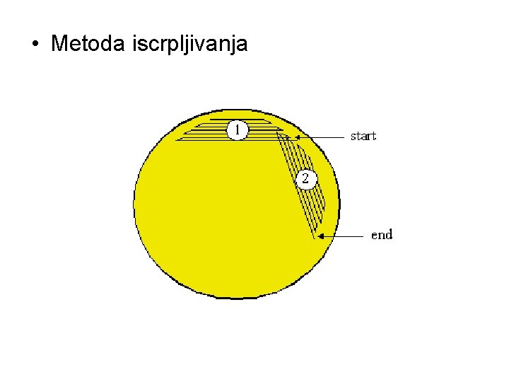  • Metoda iscrpljivanja 