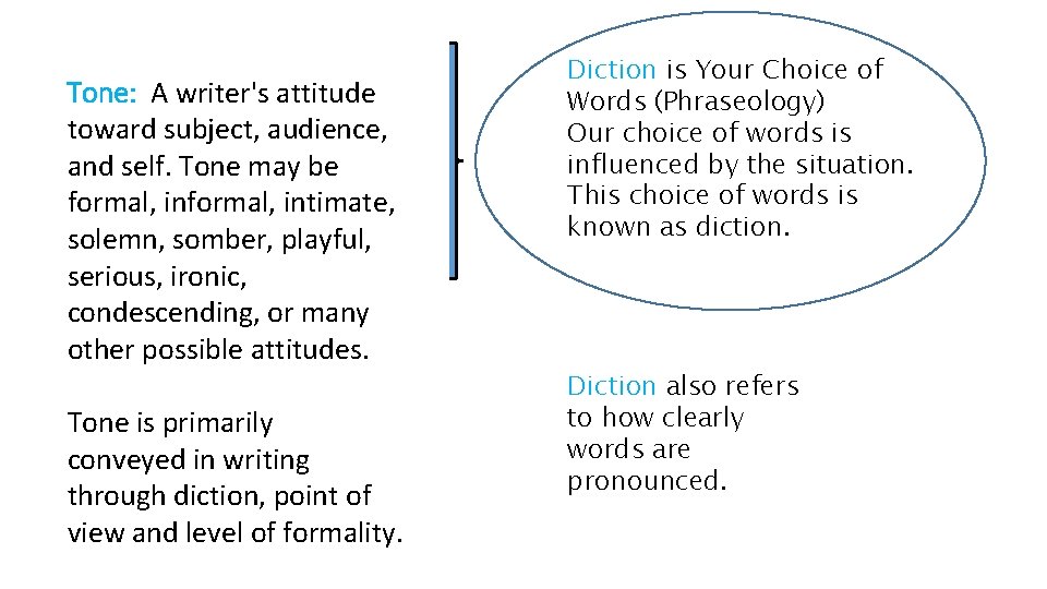 Tone: A writer's attitude toward subject, audience, and self. Tone may be formal, intimate,