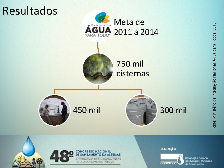 Resultados 750 mil cisternas 450 mil 300 mil Fonte: Ministério da Integração Nacional. Água