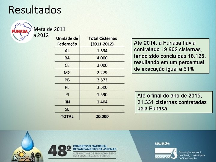 Resultados Meta de 2011 a 2012 Até 2014, a Funasa havia contratado 19. 902
