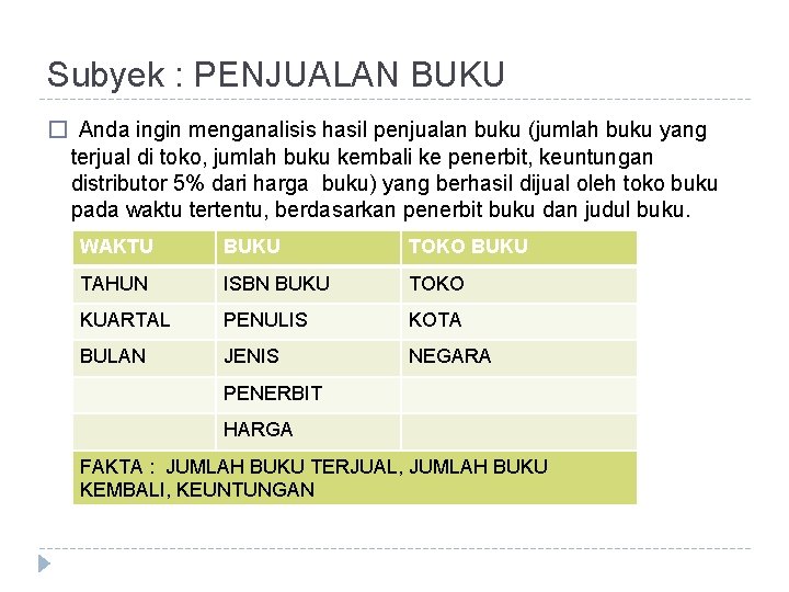 Subyek : PENJUALAN BUKU � Anda ingin menganalisis hasil penjualan buku (jumlah buku yang