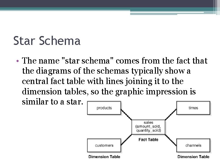 Star Schema • The name "star schema" comes from the fact that the diagrams