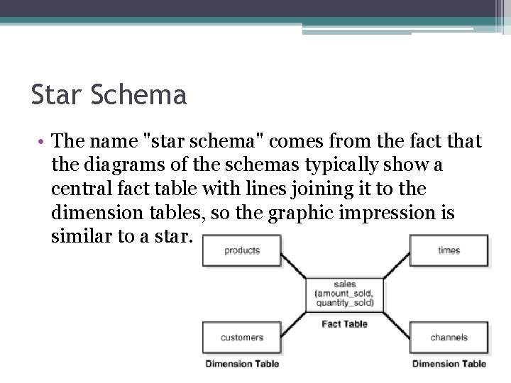 Star Schema • The name "star schema" comes from the fact that the diagrams Star Schema • The name "star schema" comes from the fact that the diagrams