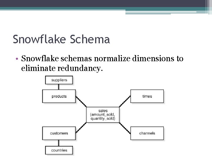 Snowflake Schema • Snowflake schemas normalize dimensions to eliminate redundancy. 