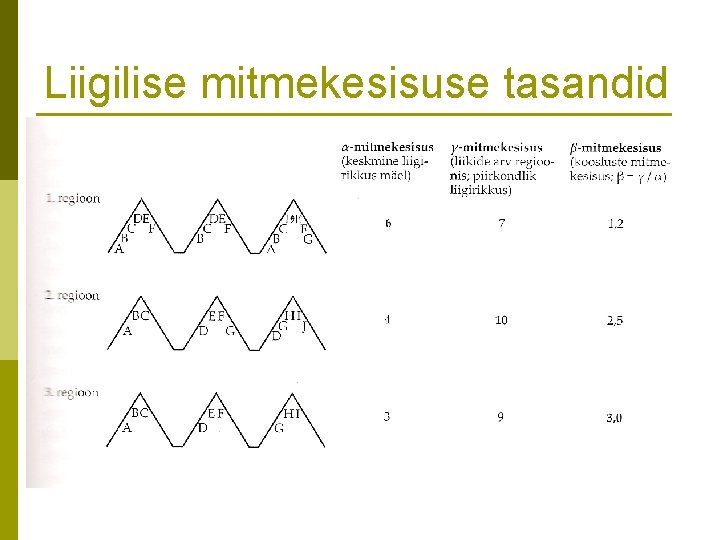 Liigilise mitmekesisuse tasandid 