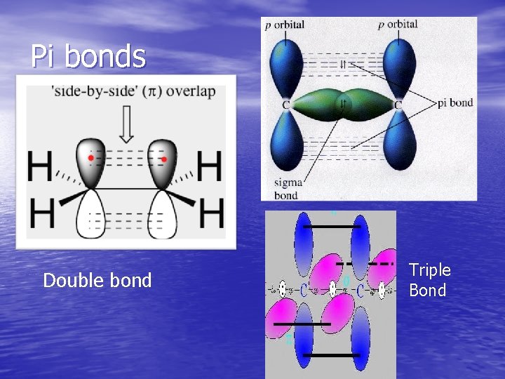 Pi bonds Double bond Triple Bond 