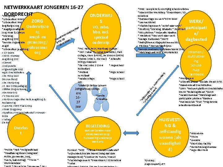 Overlas t *Politie *Halt *Veiligheidshuis *Handhavingsteam (integraal: Politie, gemeente, zorg, Twern, huisvesting) * Trivire