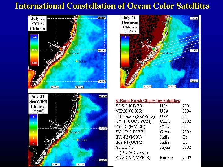 International Constellation of Ocean Color Satellites X-Band Earth Observing Satellites EOS (MODIS) USA NEMO