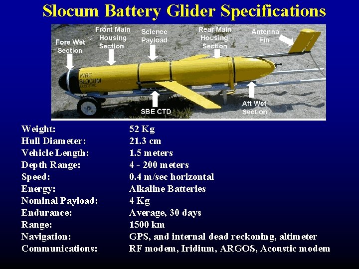 Slocum Battery Glider Specifications Weight: Hull Diameter: Vehicle Length: Depth Range: Speed: Energy: Nominal
