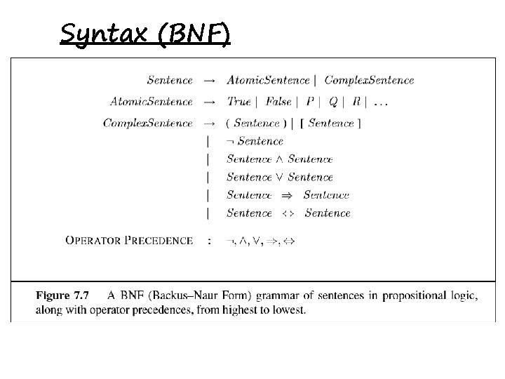 Syntax (BNF) 