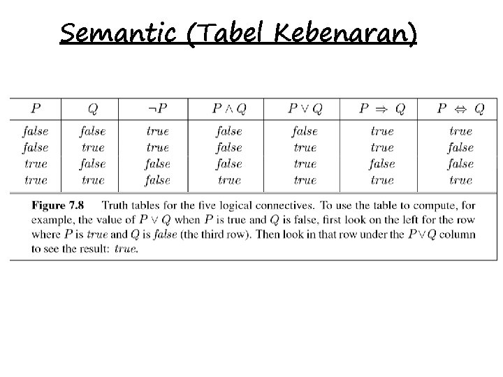 Semantic (Tabel Kebenaran) 