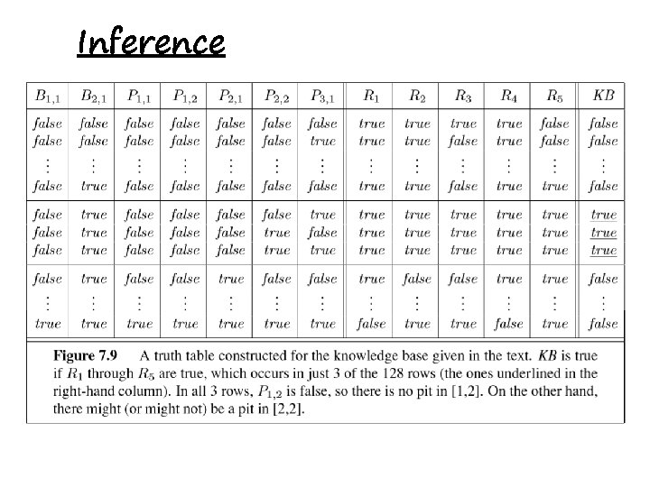Inference 