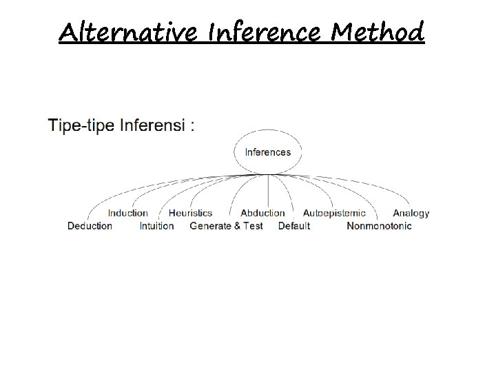 Alternative Inference Method 