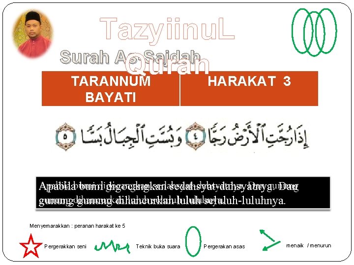 Tazyiinu. L Surah As-Sajdah Quran TARANNUM HARAKAT 3 BAYATI Apabila bumi digocangkan sedahsyat-dahsyatnya. Dan