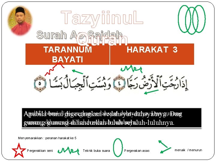 Tazyiinu. L Surah As-Sajdah Quran TARANNUM HARAKAT 3 BAYATI Apabila bumi digocangkan sedahsyat-dahsyatnya. Dan