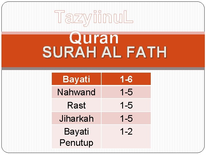 Tazyiinu. L Quran SURAH AL FATH Bayati Nahwand Rast Jiharkah Bayati Penutup 1 -6