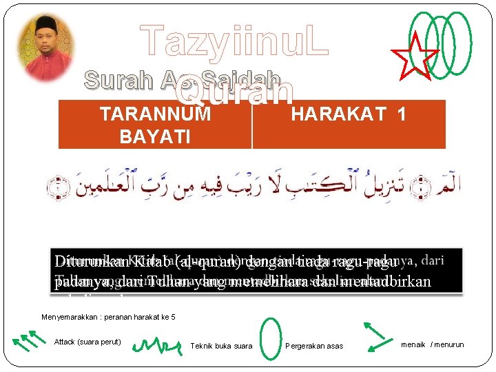 Tazyiinu. L Surah As-Sajdah Quran TARANNUM HARAKAT 1 BAYATI Diturunkan Kitab (al-quran) dengan tiada