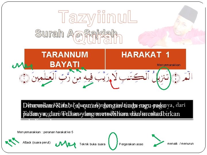 Tazyiinu. L Surah As-Sajdah Quran TARANNUM BAYATI HARAKAT 1 Menyemarakkan Diturunkan Kitab (al-quran) dengan