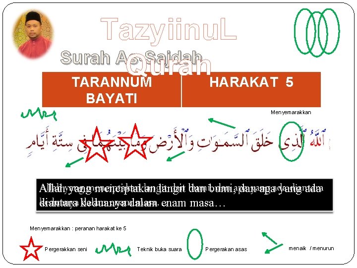 Tazyiinu. L Surah As-Sajdah Quran TARANNUM HARAKAT 5 BAYATI Menyemarakkan Allah yang menciptakan langit