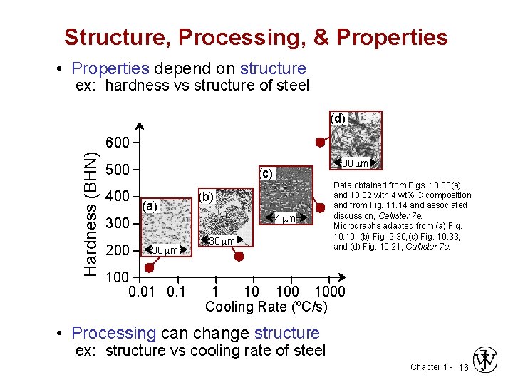 Structure, Processing, & Properties • Properties depend on structure ex: hardness vs structure of