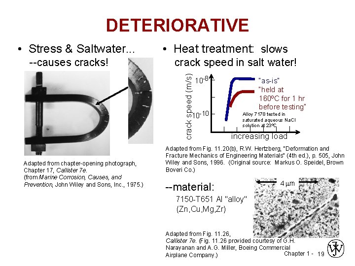 DETERIORATIVE • Stress & Saltwater. . . crack speed in salt water! crack speed