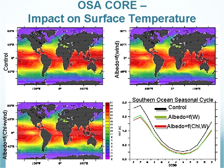 OCEAN SURFACE ALBEDO a step forward in understanding