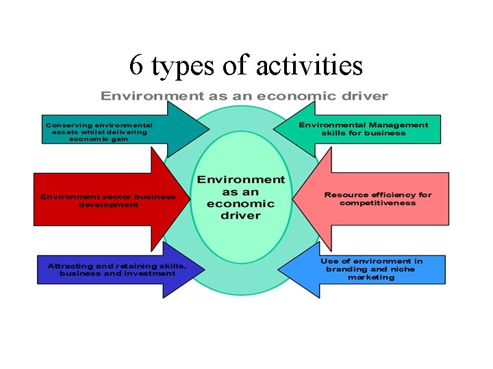 6 types of activities 