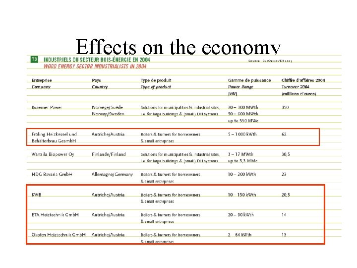 Effects on the economy 