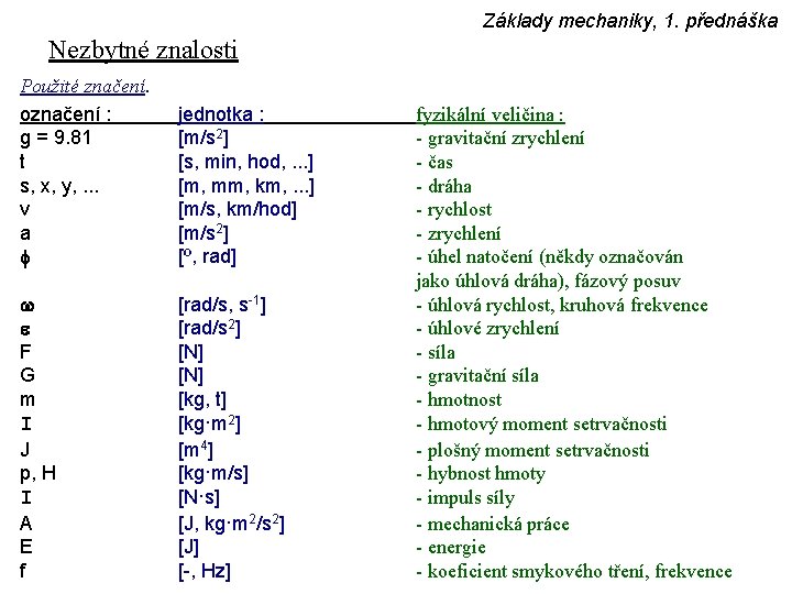 Základy mechaniky, 1. přednáška Nezbytné znalosti Použité značení. označení : g = 9. 81