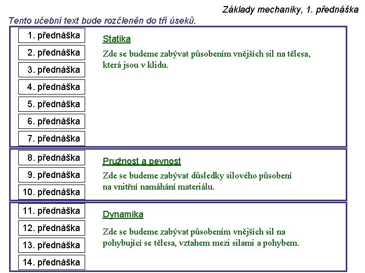 Základy mechaniky, 1. přednáška Tento učební text bude rozčleněn do tří úseků. 1. přednáška