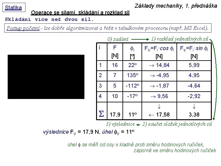 Základy mechaniky, 1. přednáška Statika Operace se silami, skládání a rozklad sil Skládání více