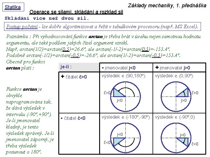 Základy mechaniky, 1. přednáška Statika Operace se silami, skládání a rozklad sil Skládání více